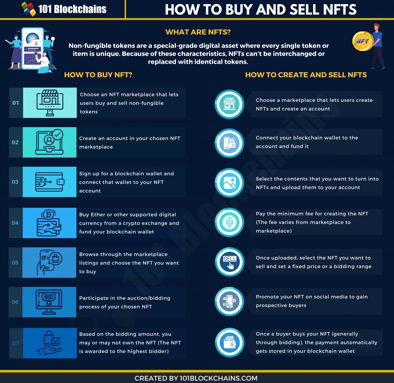 buy-and-sell-nfts-infographic